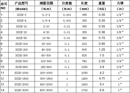 数显式扭力拧紧板手 规格参数 数显式扭力拧紧板手 规格参数