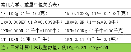 扭力换算一览表 扭力换算一览表