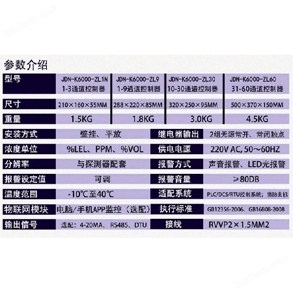 防爆型稀料溶剂浓度报警器