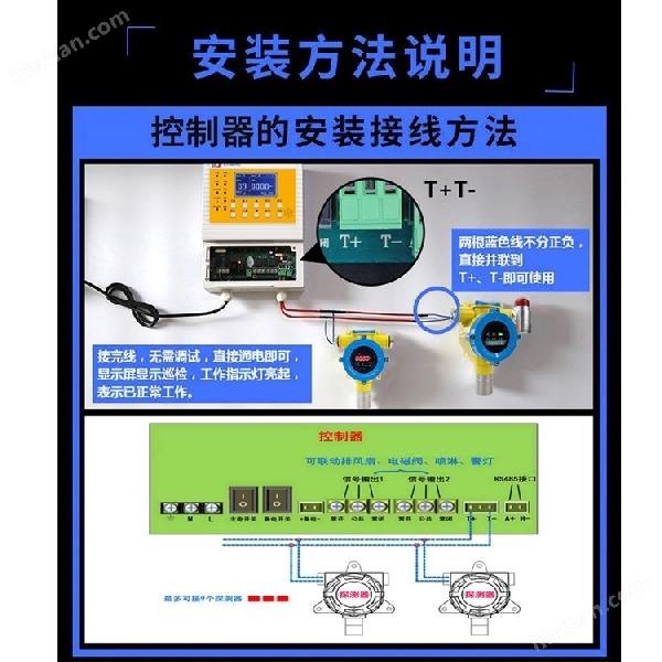 防爆型稀料溶剂浓度报警器