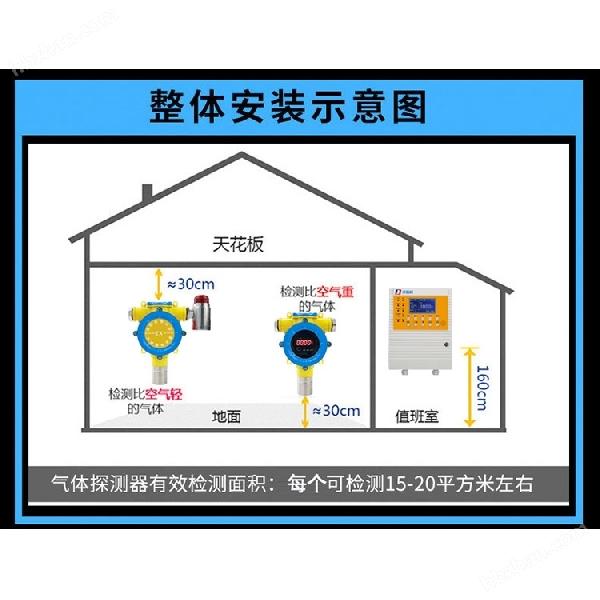 防爆型稀料溶剂浓度报警器