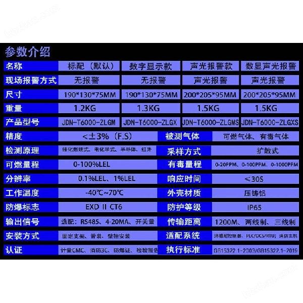 防爆型稀料溶剂浓度报警器