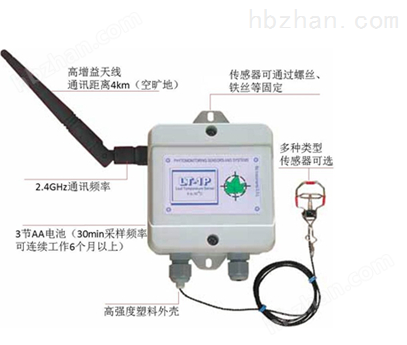 无线植物生理生态监测系统——PM-11z 土壤监测仪