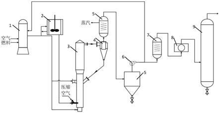 一种利用沸腾炉加热分解硝酸盐制备金属氧化物粉体的方法与流程