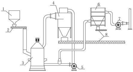 立式磨粉机闭路循环系统的制作方法