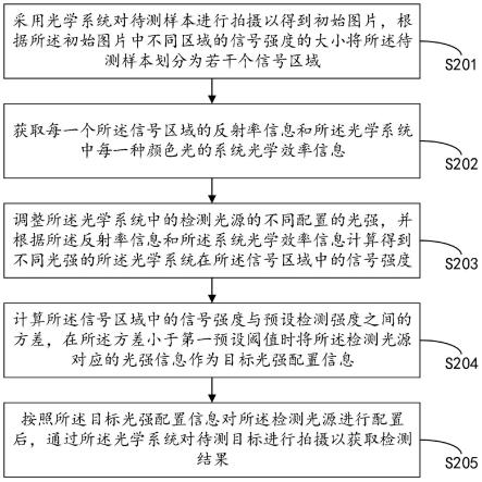 半导体光学检测方法及系统与流程