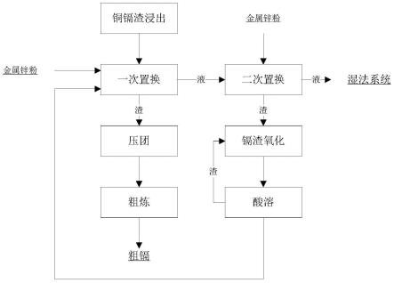 湿法炼锌过程中提高镉回收率的方法与流程