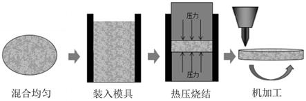 钽-二氧化硅溅射靶材的制备方法与流程