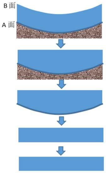 碳化硅晶片的表面处理方法与流程