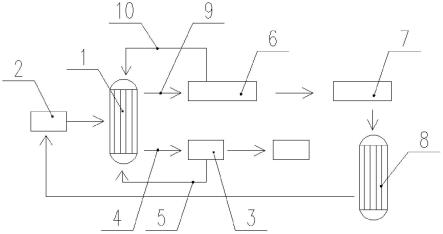 硫酸乙烯酯的清洁制备系统的制作方法