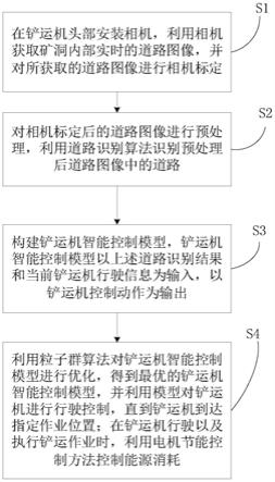 智能电动铲运机控制方法与流程