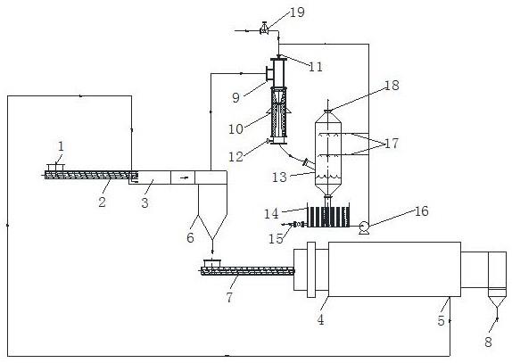 锂辉石酸化焙烧尾气处理装置的制作方法
