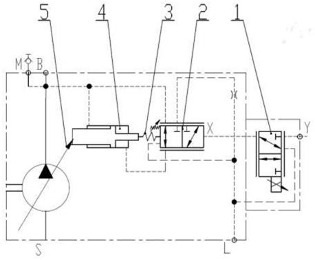 柱塞泵变量机构、柱塞泵、柱塞泵泵控系统及泵控方法与流程