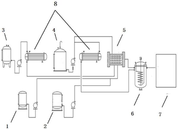 微通道反应器连续化制备亚磷酸三甲酯的装置及工艺的制作方法