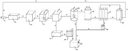 碲化镉薄膜太阳能电池生产中含镉废水的循环处理系统的制作方法