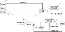 含铍废水处理系统