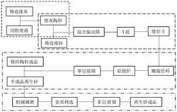 固液废弃物复合再生利用工艺