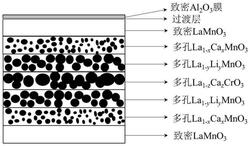 氧化铝/镧系钙钛矿陶瓷复合光吸收体及其制备方法