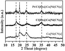 铂-碳量子点-四氰合镍酸钴三元杂化材料在氨传感中的应用及其制备方法和膜传感器