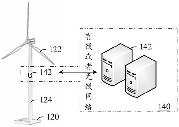 风机叶片的检测方法、装置、设备及存储介质