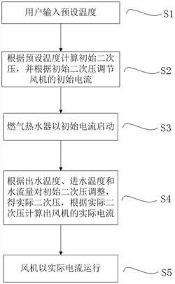 用于燃气热水器的风机风量调节方法及燃气热水器