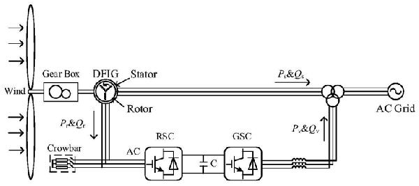 适用于单台双馈式风机接入受端电网电压稳定评估方法