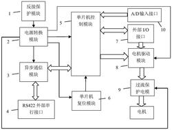 红外热像仪两轴伺服电机控制器
