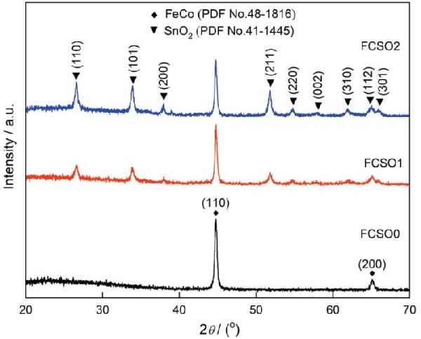FeCo/SnO2 复合纳米纤维的制备及其吸波性能