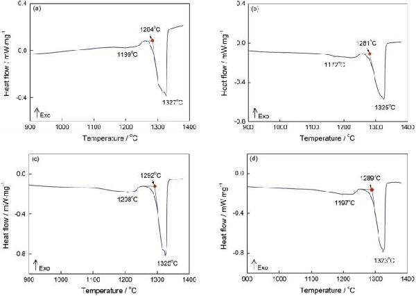 C和B的含量对K417G镍基高温合金的凝固行为和高温持久性能的影响