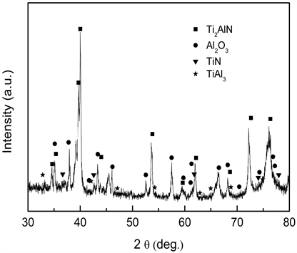 Al2O3/Ti2AlN复合材料的微观组织分析