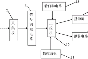 矿用探测仪