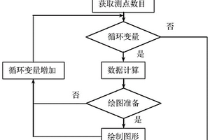 矿井激发极化探测系统及精细成像方法