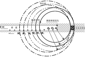 在煤矿巷道内顺层超前探测含水构造的二次时差方法