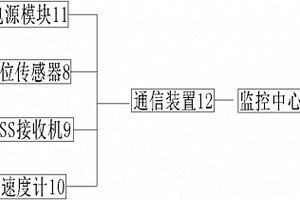 桥梁地质灾害GNSS监测系统