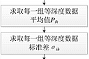 矿井瞬变电磁探测数据分析解释方法及系统