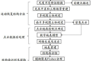 基于三维点云重构技术的高切坡地质快速编录方法