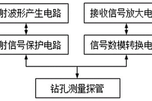 矿井钻孔无线电磁波透视装置及电磁波透视探测方法
