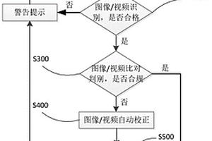 地质勘探监控图像/视频的校正处理方法和系统