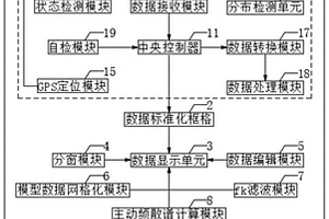 基于城市浅层地质勘测用地理构造智能成像系统