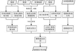 基于遥感地质条件的道路通行性分析方法