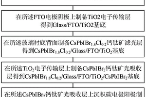 窄带全无机钙钛矿光电探测器及其制备方法