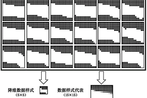 基于相似数据样式聚类的多点地质统计学建模方法