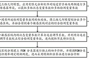 多源数据融合传感三维隧道不良地质探测方法