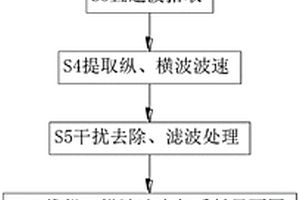 三维三分量超前精细化地质预报方法