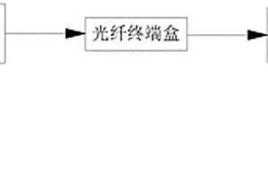 跨不良地质段的地下洞室爆破损伤的监测方法