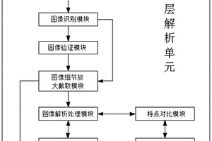 基于地质成因的砂岩储层微观孔隙的分析系统