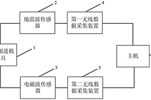 隧道掘进机超前地质预警系统