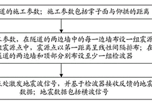 地质探测方法和系统