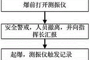 小药量爆破振动地质因素实测方法