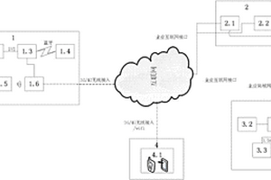钻孔地质编录远程复核系统及方法